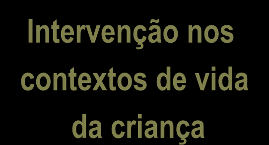 Equipas de Intervenção Directa Educadores de Infância Enfermeiro Médico Psicólogo Técnico de Serviço Social Terapeutas Decisões em Responsável de Equipa de forma caso como promotor da