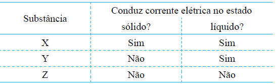 o volume necessário dessa solução, em ml, para preparar 250 ml de soro fisiológico será igual a: (A) 15. (B) 100. (C) 25. (D) 75. (E) 50.