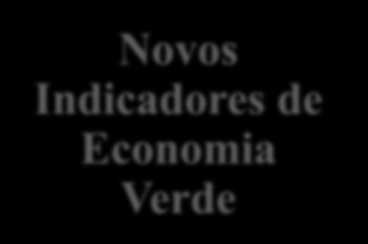 Subsecretaria De Economia Verde Renováveis & Rio Capital da Energia Instrumentos de Economia Verde Compras e Construções Sustentáveis Tecnologia e Inovação Polos Verdes