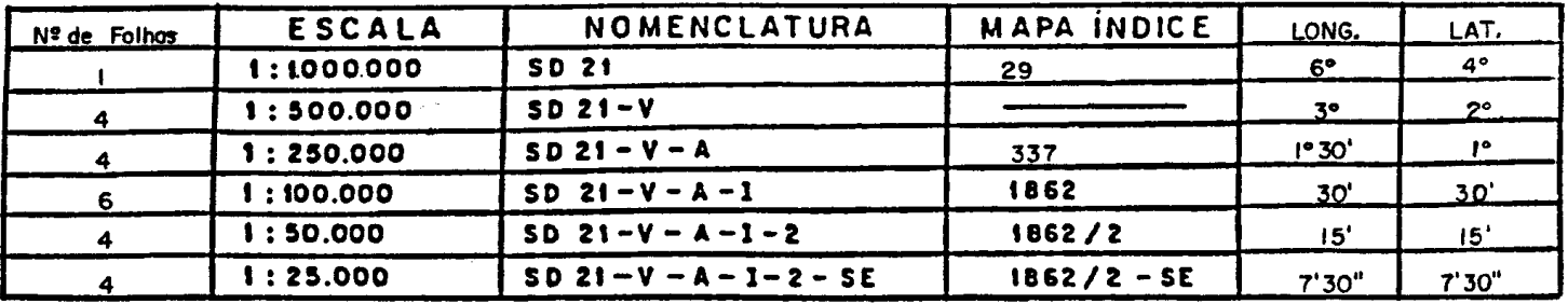 ÍNDICE DE NOMENCLATURA E ARTICULAÇÃO DE FOLHAS 60 12 54 60 12