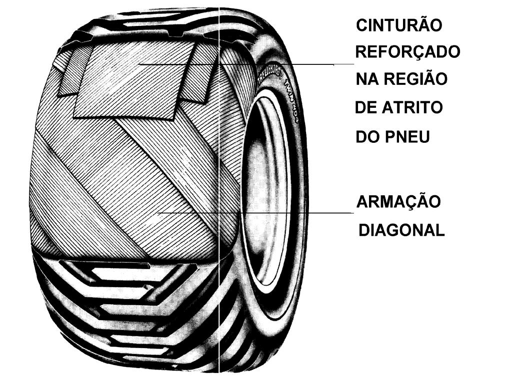 TIPOS DE PNEUS AGRÍCOLAS