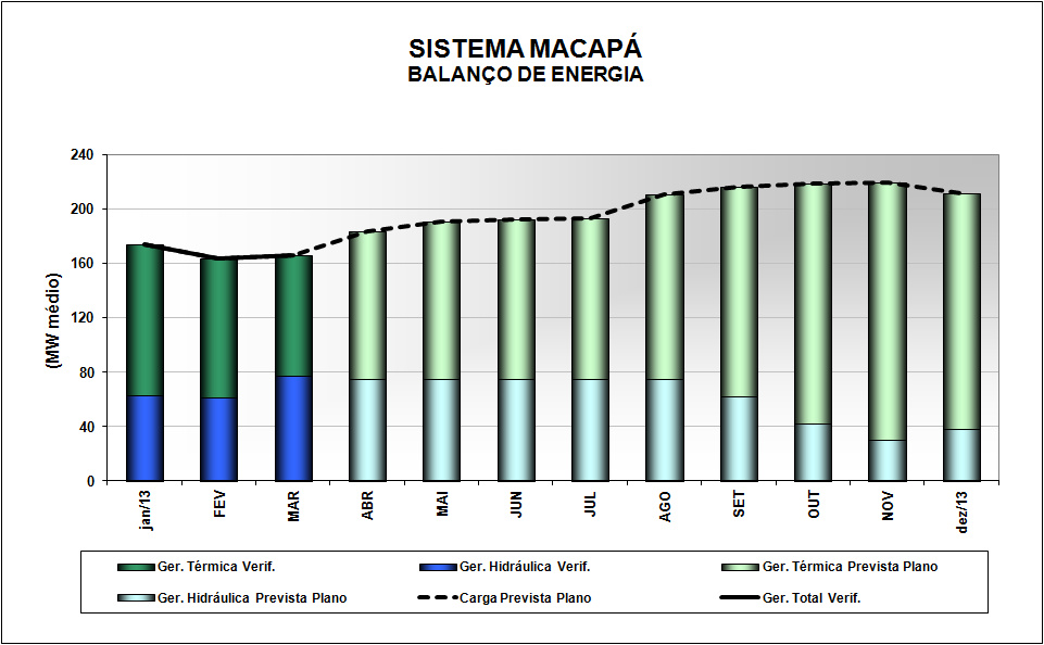 Gráfico III Programa Mensal de