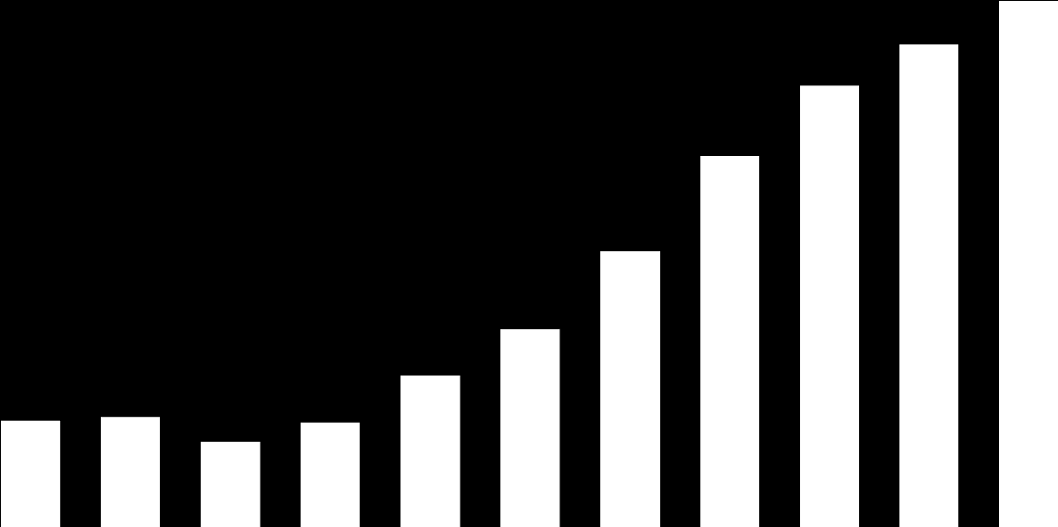 % do PIB Volume de Crédito PIB Brasil Volume de Crédito % do PIB 53,9% 53,1% 54,5% 53,6% 49,1% 51,0% 46,7% 44,4% 40,5% 35,2% 30,9% 28,3% 25,8%