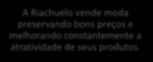 Nossas Convicções Conceito Fast Fashion Agilidade na produção e distribuição das coleções, garantindo rapidez na divulgação de novas tendências; Integração 3 vertentes: Indústria +