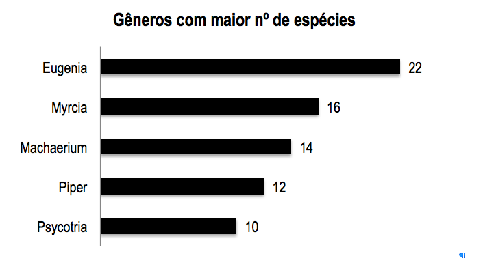 Nóbrega