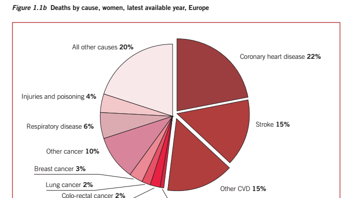 Total mortality in EUROPE,