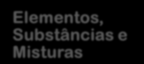 sua vez são formadas por partículas minúsculas chamadas