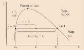 saturada está entre os