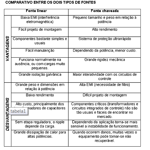 Tipos de fontes