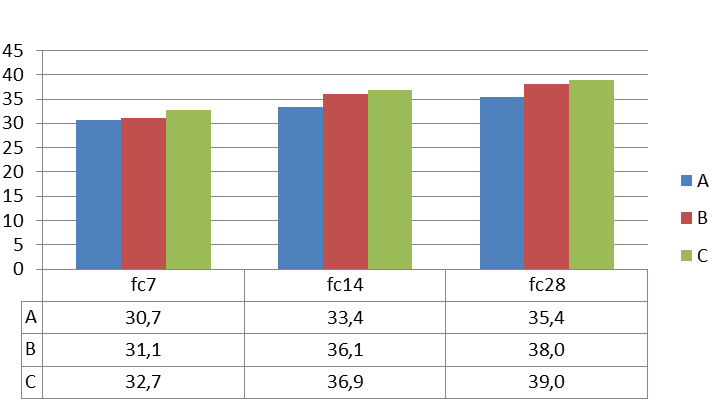 moldagens dos corpos-de-prova, conforme procedimentos estabelecidos pela NBR NM 67 (Tabela 14).