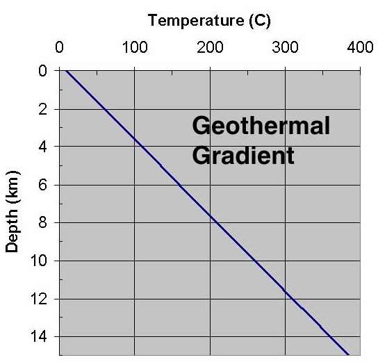 temperatura aumenta em