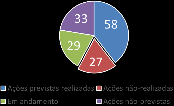 Assembleia indica nomes para a Comissão Regional Eleitoral e define o valor da anuidade de 2017 A segunda assembleia ordinária do CRESS/7ª Região foi realizada na noite do dia 18 de novembro, no