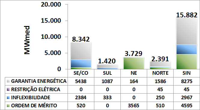 4. PRINCIPAIS RESULTADOS 4.1.