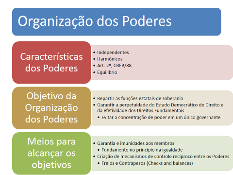 ESTUDO DE CASO: É inconstitucional a criação, por Constituição estadual, de órgão de controle administrativo do Poder Judiciário do qual participem representantes de outros poderes ou entidades.