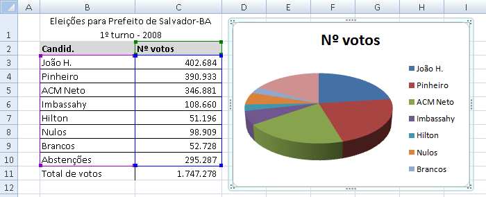 SUMÁRIO: - Área de trabalho geral (interface) 02 - Sinais de operações (símbolos reconhecidos pelo Excel) 03 - Soma, somar matriz, subtração, multiplicação e divisão 04-05 - Vamos agora fazer comq ue