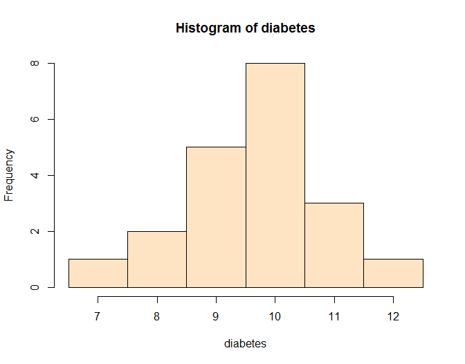 Histograma: de preferência deve ser construído de forma que os valores da tabela sejam os pontos médios das classes.