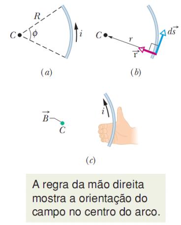 Cap. 9: Geação de po i Coente em um Aco de Cicunfeência d