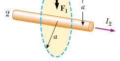 . DEFNÇÃO DO AMPERE E DO COULOMB A foça sobe o compimento no fio devido ao