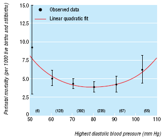 Prevenção Secundária Hipertensas Hipertensão Grave (PA > 160 x 100mmHg) Hipertensão