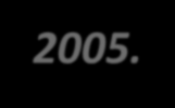 em 1997, para 1 em 1998 e 1999.