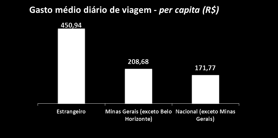 Comportamento dos