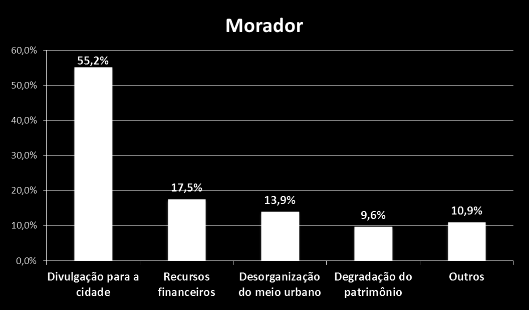 Qual a principal consequência do evento para a cidade?