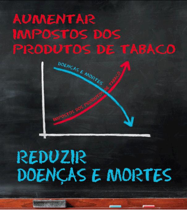 Medidas adotadas Medidas importantes tomadas a partir de 2011 pela presidenta Dilma Rousseff : 1.