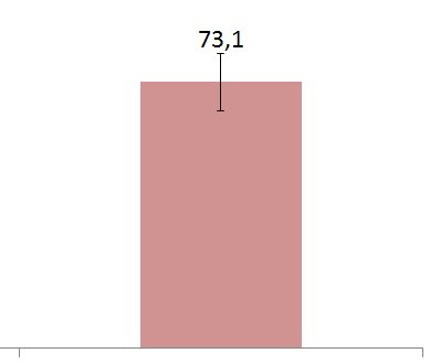 Comparação PNS 2013 x PETab (GATS) 2008 Oferecer de ajuda para deixar o uso do tabaco % 90 80 70 60 50 40 30 20 10 0 +12.