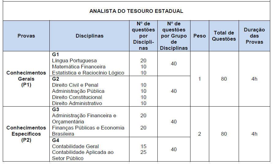 Então observem: Nós temos 02(duas) provas e 0 (quatro) grupos. Cada prova é composta dois grupos.