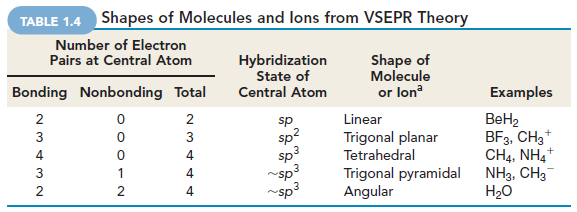 4. Geometria Molecular: Modelo de repulsão dos pares eletrônicos da camada de valência (RPECV) As formas de várias moléculas e íons