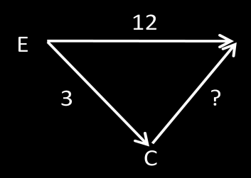 28 O procedimento na reta foi realizado a partir do produto (12) seguido de arcos compostos por três unidades até atingir o número zero. Há, além da reta, o esquema com o valor desconhecido.