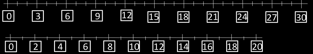62 A tarefa requer a análise da lógica subjacente da sequência de números expostos nos esquemas.