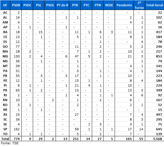 Um avanço e uma ação afirmativa é a Lei 12.034/2009, conhecida como a lei dos partidos políticos, art.