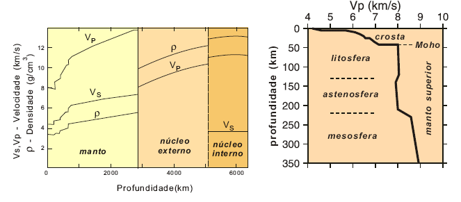 Camadas Principais da Terra TEIXEIRA et al.