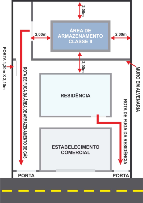 Condições Gerais