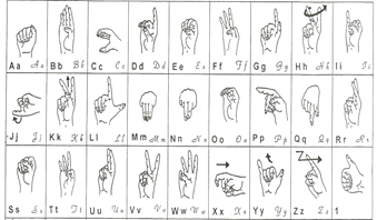 Fonte adaptada: SEED (1998) Também fazem parte do léxico da língua de sinais os classificadores, que têm distintas propriedades morfológicas, pois são formas complexas em que a configuração de mão, o