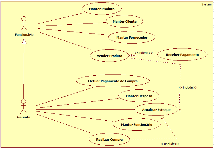 2.3 Diagrama de casos de uso