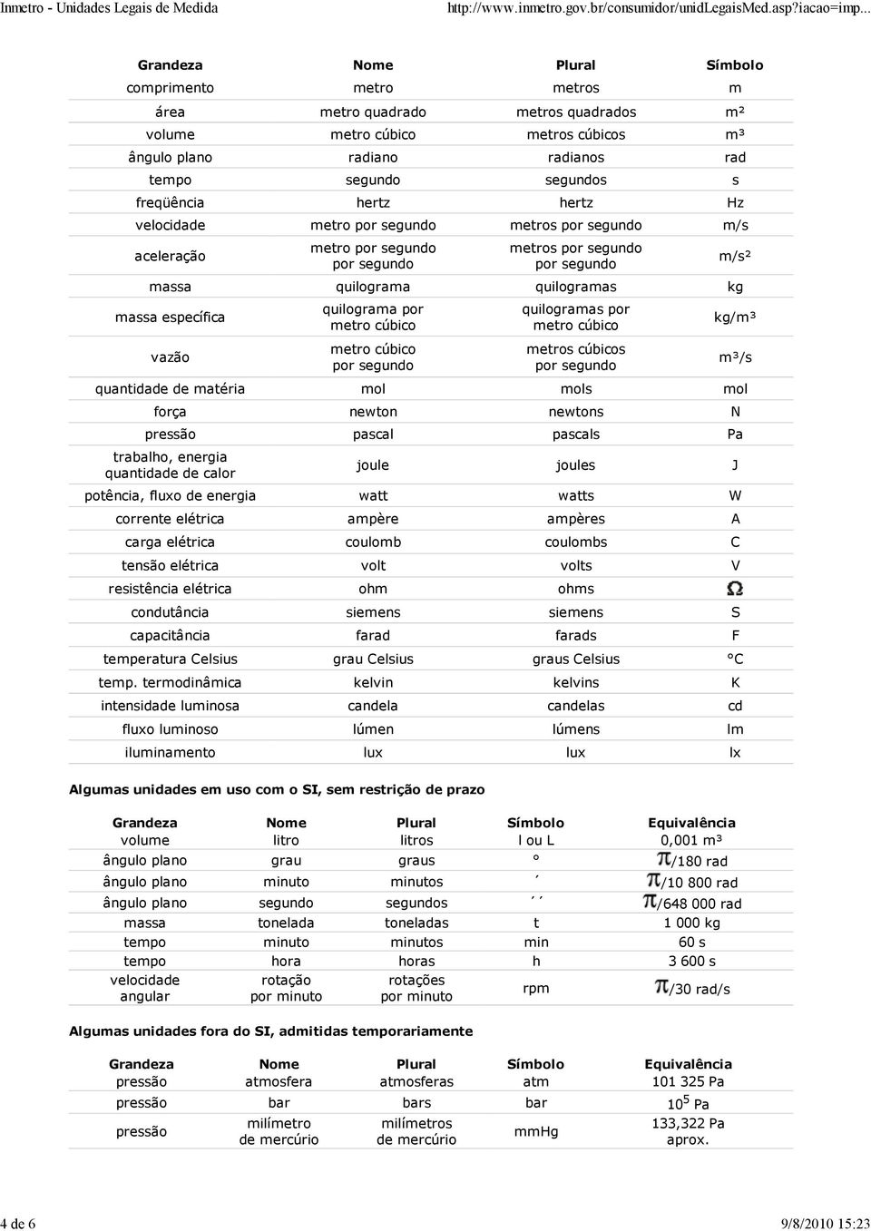 metros cúbicos m³/s quantidade de matéria mol mols mol força newton newtons N pressão pascal pascals Pa trabalho, energia quantidade de calor joule joules J potência, fluxo de energia watt watts W