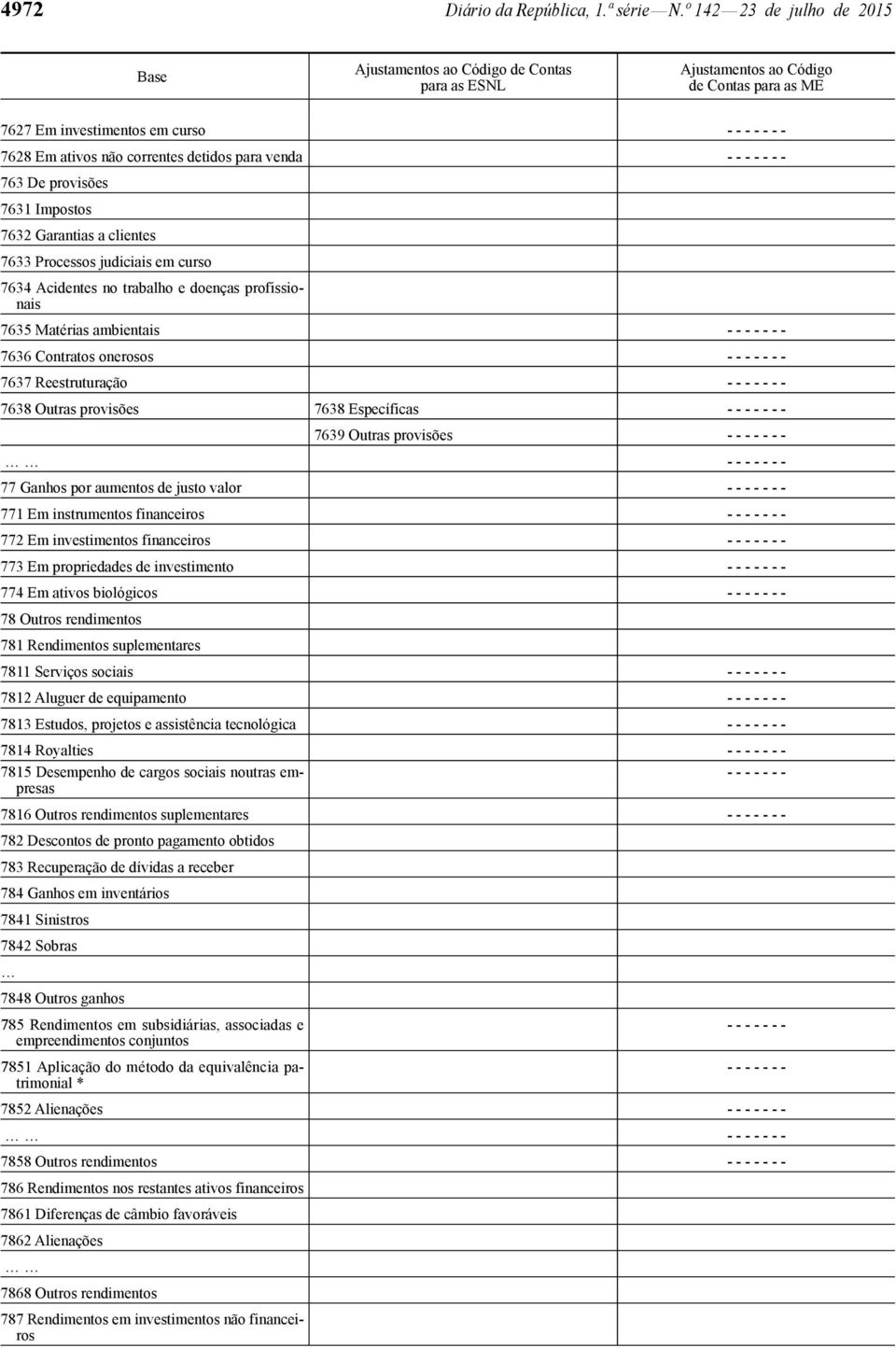 curso 7634 Acidentes no trabalho e doenças profissionais 7635 Matérias ambientais 7636 Contratos onerosos 7637 Reestruturação 7638 Outras provisões 7638 Específicas 7639 Outras provisões 77 Ganhos