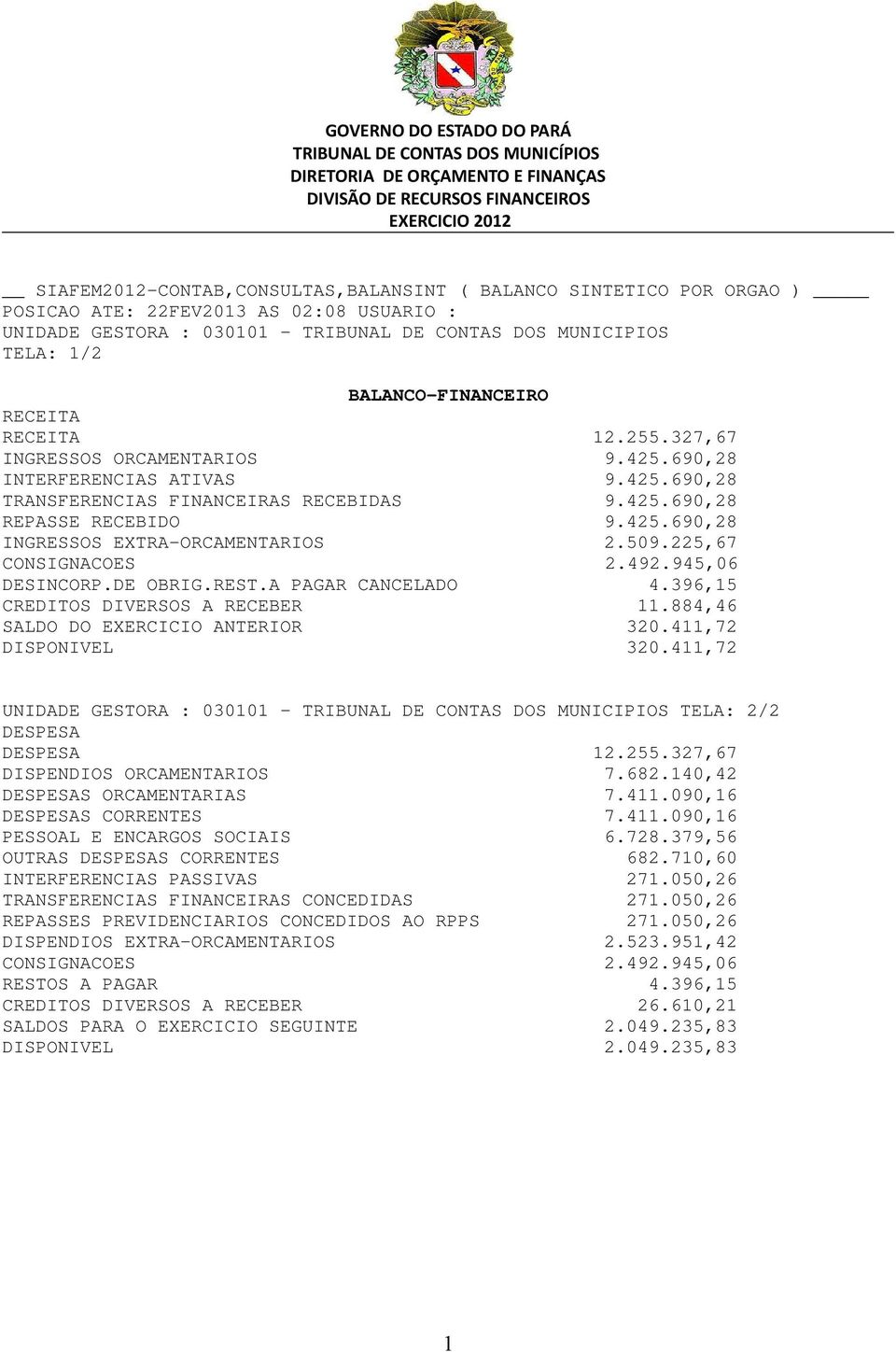 411,72 TELA: 2/2 DESPESA DESPESA 12.255.327,67 DISPENDIOS ORCAMENTARIOS 7.682.140,42 DESPESAS ORCAMENTARIAS 7.411.090,16 DESPESAS CORRENTES 7.411.090,16 PESSOAL E ENCARGOS SOCIAIS 6.728.