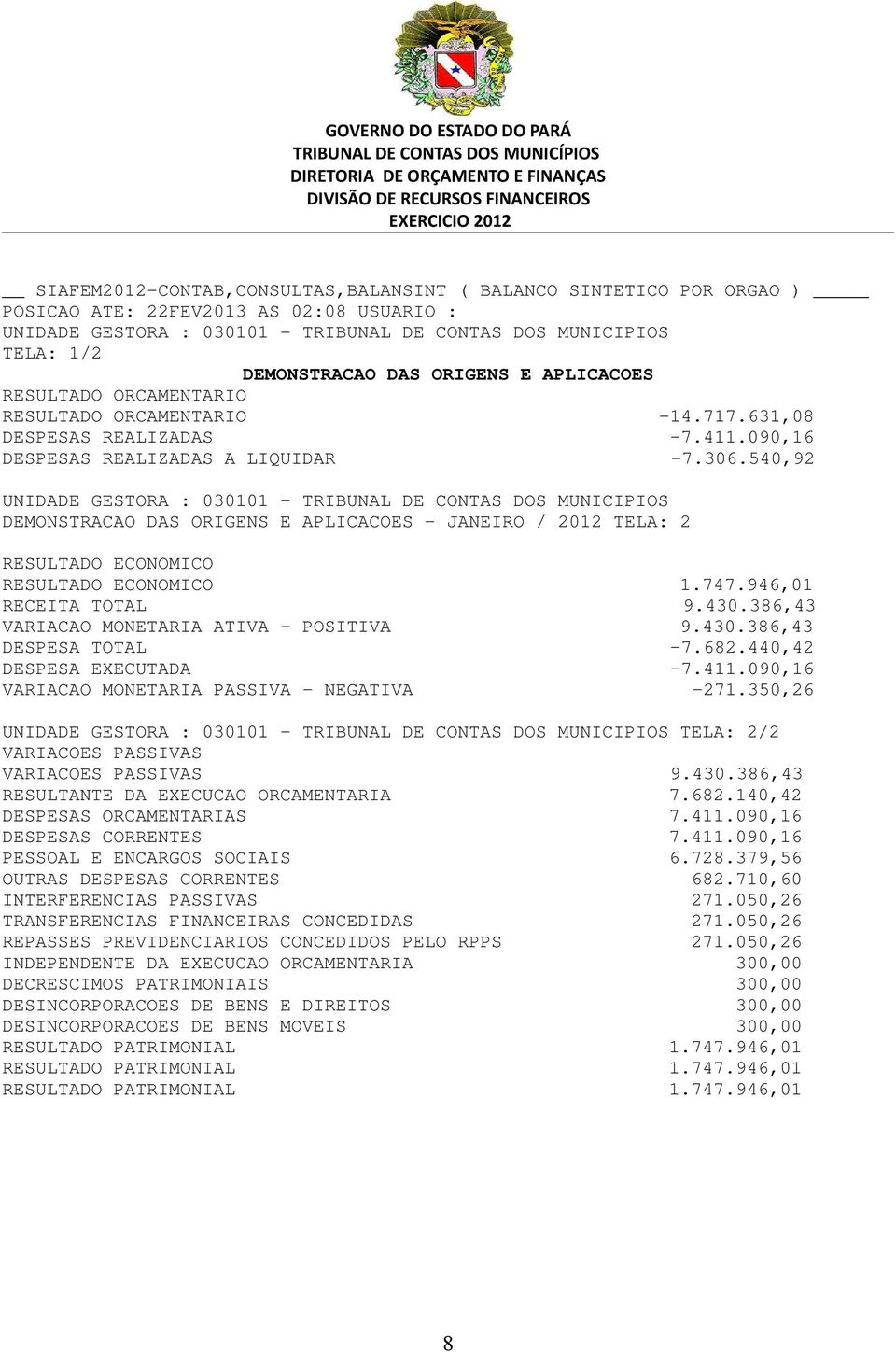 682.440,42 DESPESA EXECUTADA -7.411.090,16 VARIACAO MONETARIA PASSIVA - NEGATIVA -271.350,26 TELA: 2/2 VARIACOES PASSIVAS VARIACOES PASSIVAS 9.430.386,43 RESULTANTE DA EXECUCAO ORCAMENTARIA 7.682.140,42 DESPESAS ORCAMENTARIAS 7.