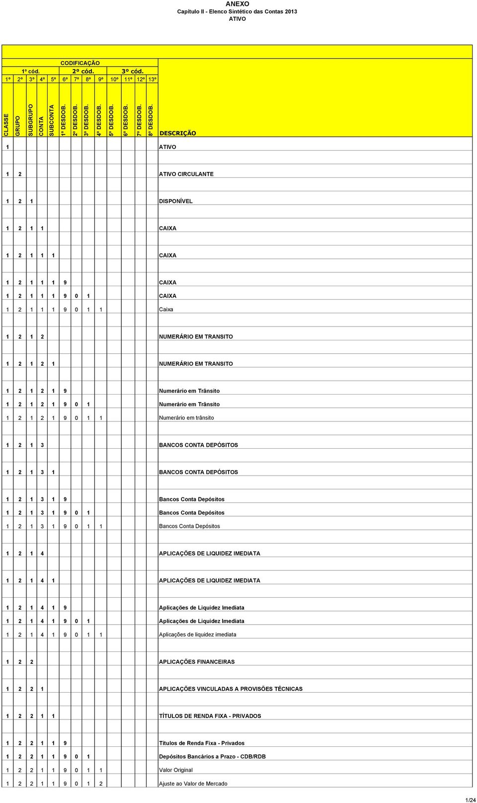 3 1 9 0 1 Bancos Conta Depósitos 1 2 1 3 1 9 0 1 1 Bancos Conta Depósitos 1 2 1 4 APLICAÇÕES DE LIQUIDEZ IMEDIATA 1 2 1 4 1 APLICAÇÕES DE LIQUIDEZ IMEDIATA 1 2 1 4 1 9 Aplicações de Liquidez Imediata