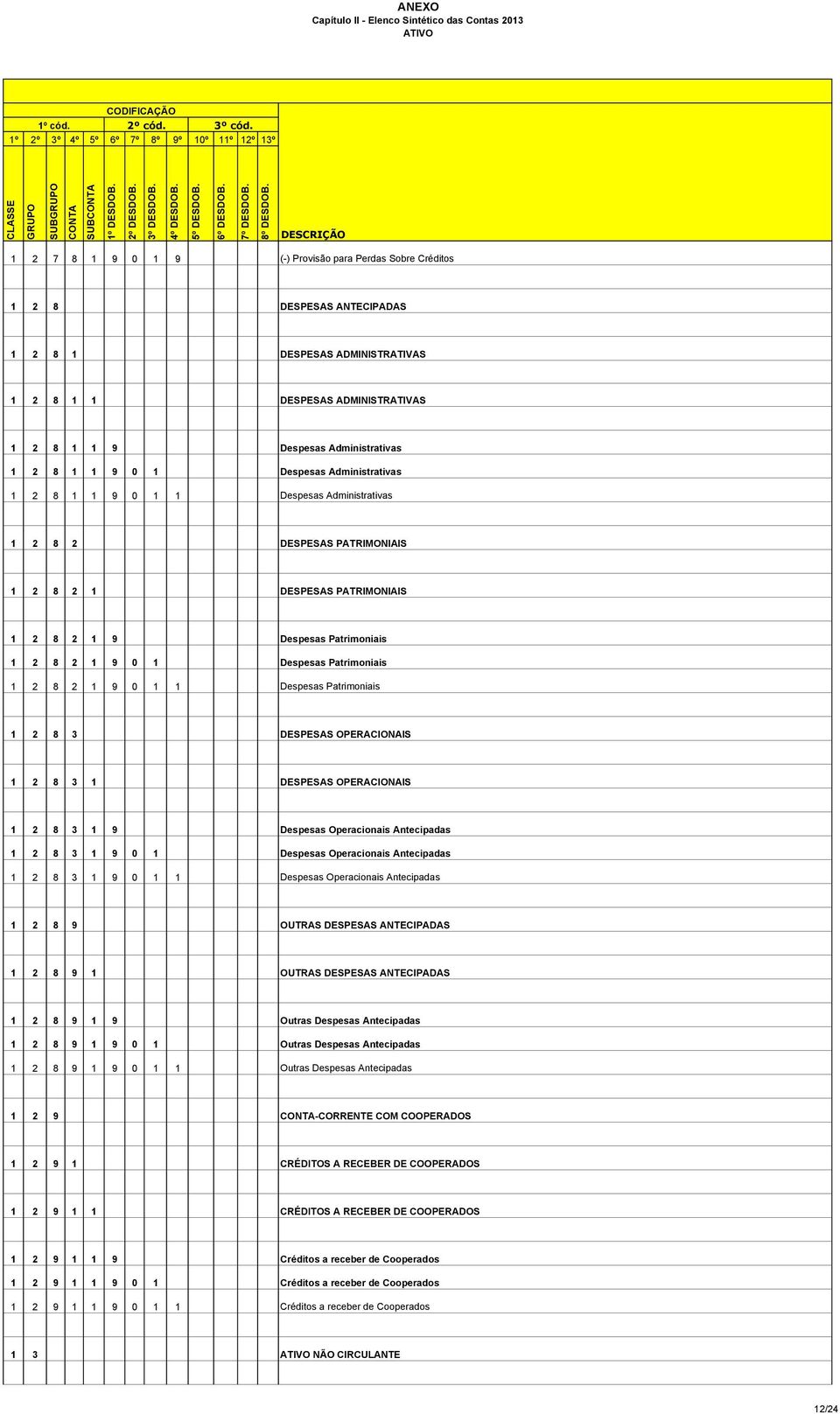 Patrimoniais 1 2 8 2 1 9 0 1 1 Despesas Patrimoniais 1 2 8 3 DESPESAS OPERACIONAIS 1 2 8 3 1 DESPESAS OPERACIONAIS 1 2 8 3 1 9 Despesas Operacionais Antecipadas 1 2 8 3 1 9 0 1 Despesas Operacionais