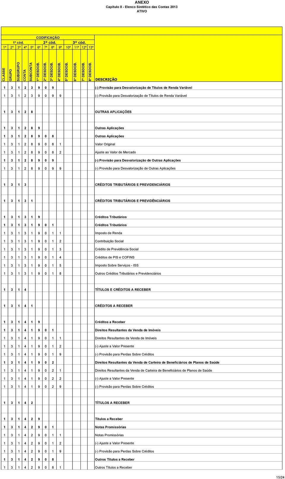 Aplicações 1 3 1 2 8 9 0 9 9 (-) Provisão para Desvalorização de Outras Aplicações 1 3 1 3 CRÉDITOS TRIBUTÁRIOS E PREVIDENCIÁRIOS 1 3 1 3 1 CRÉDITOS TRIBUTÁRIOS E PREVIDÊNCIÁRIOS 1 3 1 3 1 9 Créditos