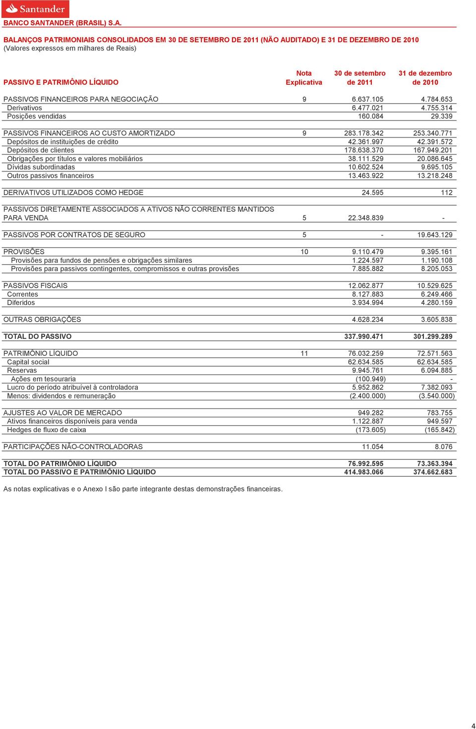 340.771 Depósitos de instituições de crédito 42.361.997 42.391.572 Depósitos de clientes 178.638.370 167.949.201 Obrigações por títulos e valores mobiliários 38.111.529 20.086.