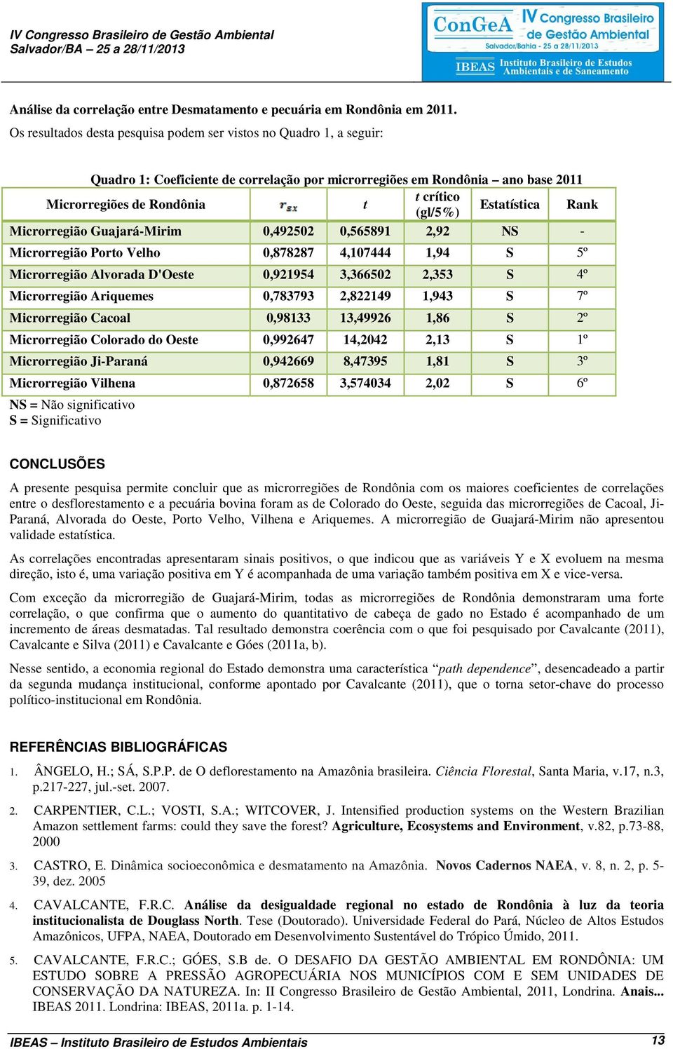 Estatística Rank Microrregião Guajará-Mirim 0,492502 0,565891 2,92 NS - Microrregião Porto Velho 0,878287 4,107444 1,94 S 5º Microrregião Alvorada D'Oeste 0,921954 3,366502 2,353 S 4º Microrregião