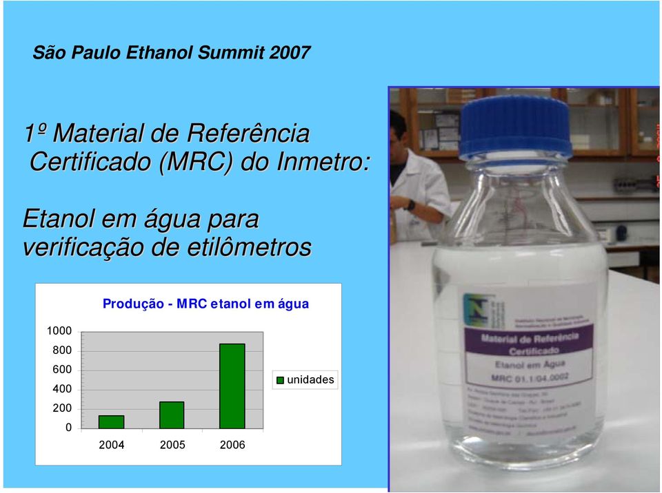 de etilômetros Produção - MRC etanol em água