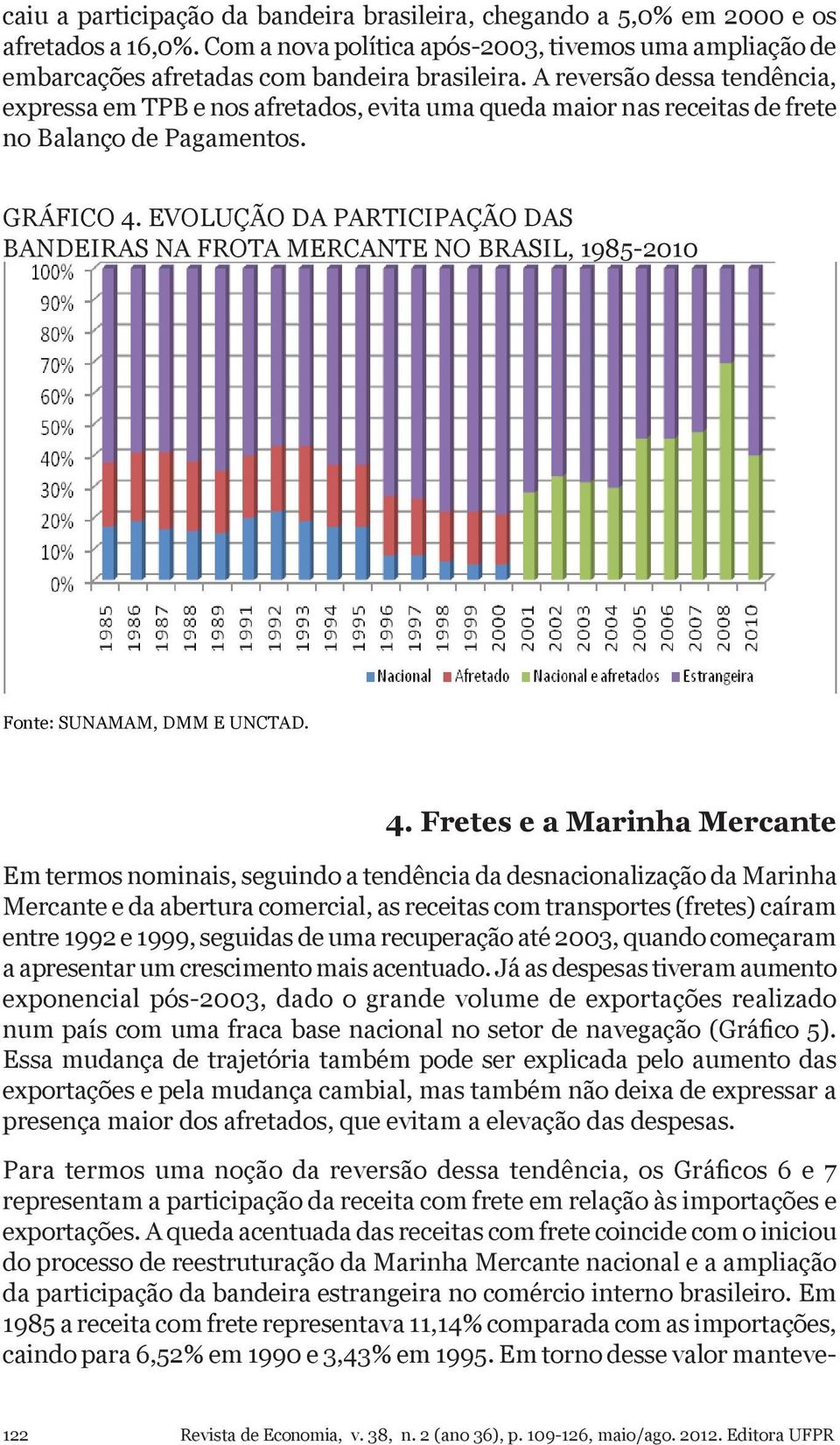 EVOLUÇÃO DA PARTICIPAÇÃO DAS BANDEIRAS NA FROTA MERCANTE NO BRASIL, 1985-2010 Fonte: SUNAMAM, DMM E UNCTAD. 4.