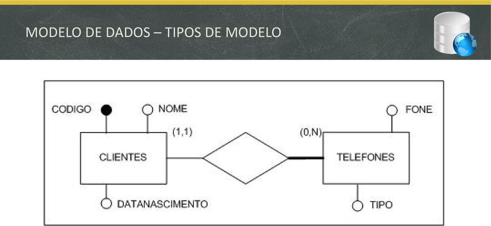 TIPOS DE