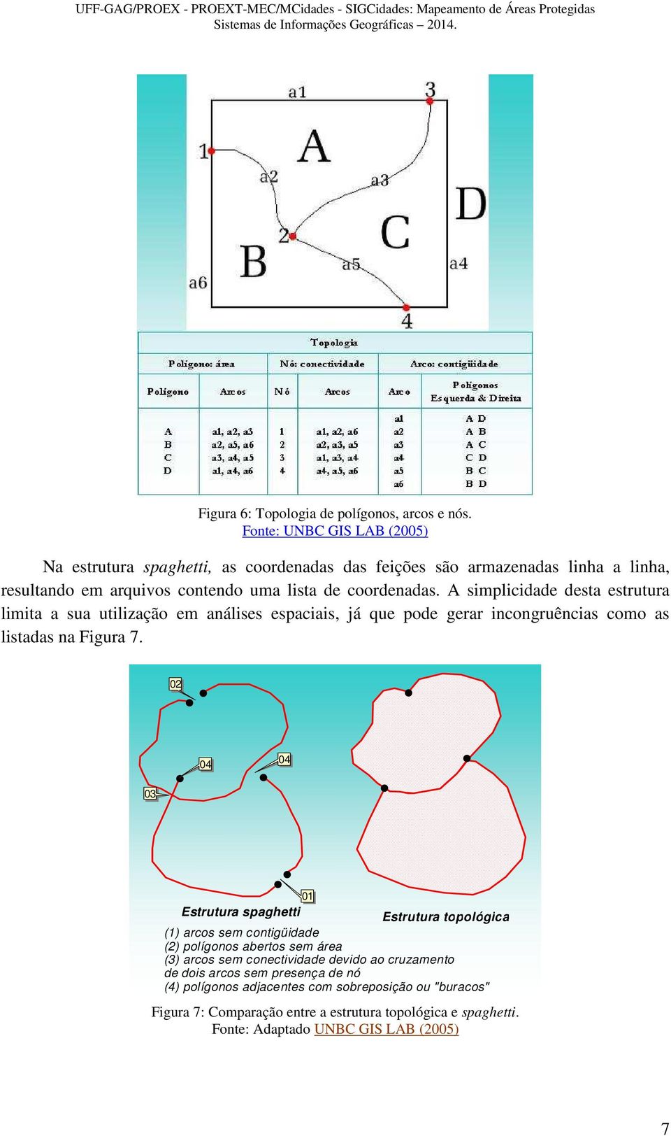 A simplicidade desta estrutura limita a sua utilização em análises espaciais, já que pode gerar incongruências como as listadas na Figura 7.